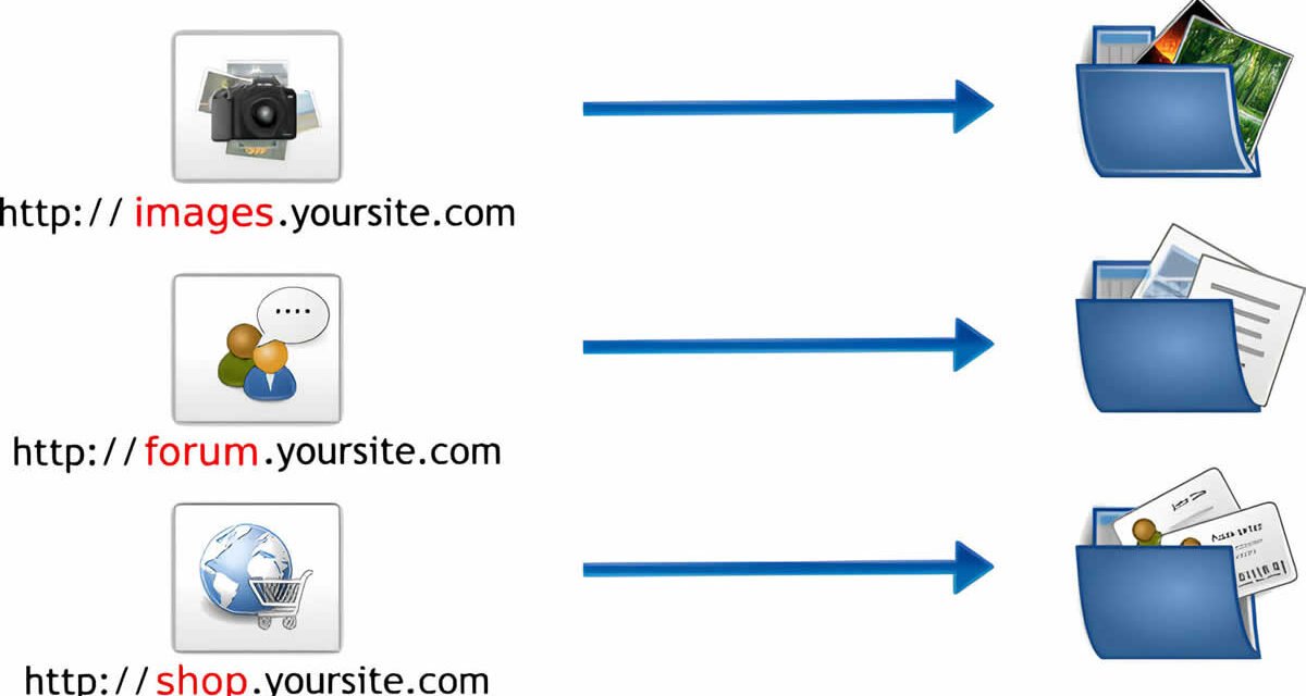 Subdominios vs. dominios