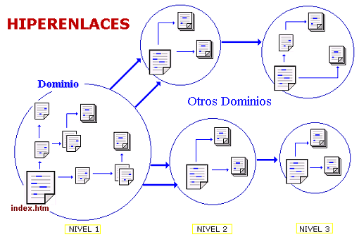 Como incluir hiperenlaces