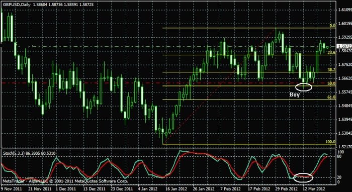 Forex lección 7