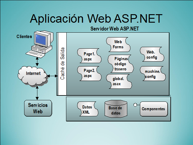 Problemas tí­picos de la programación Web