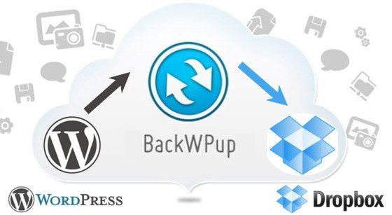 BackWPup, realiza copias de seguridad fácil en WordPress