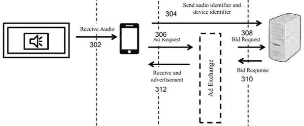 Aplicaciones espía en el móvil mediante ultrasonido SilverPush