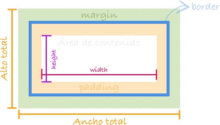 Editar dimensiones de objetos con código CSS