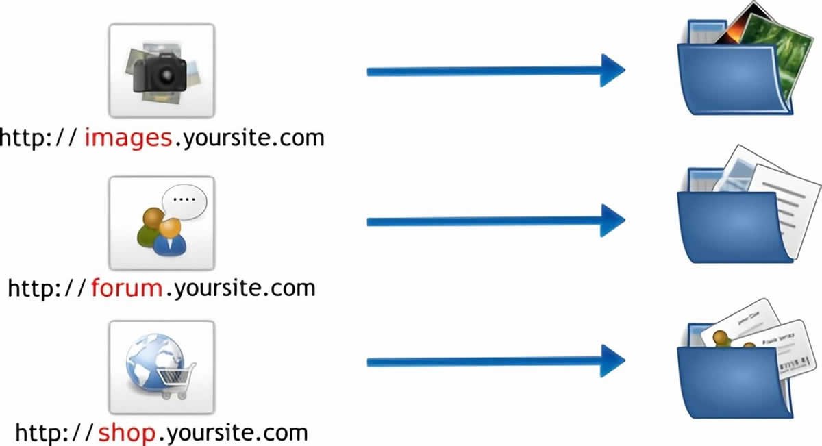 Subdominios, ventajas y desventajas al crearlos