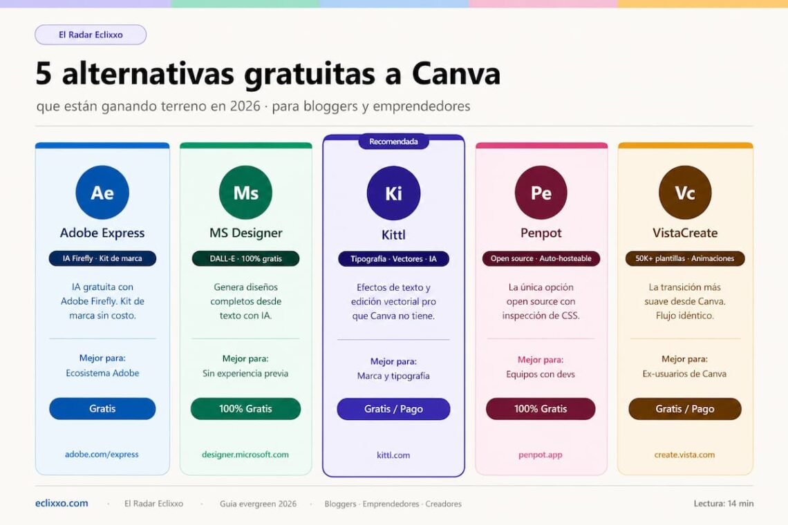 eclixxo canva alternativas